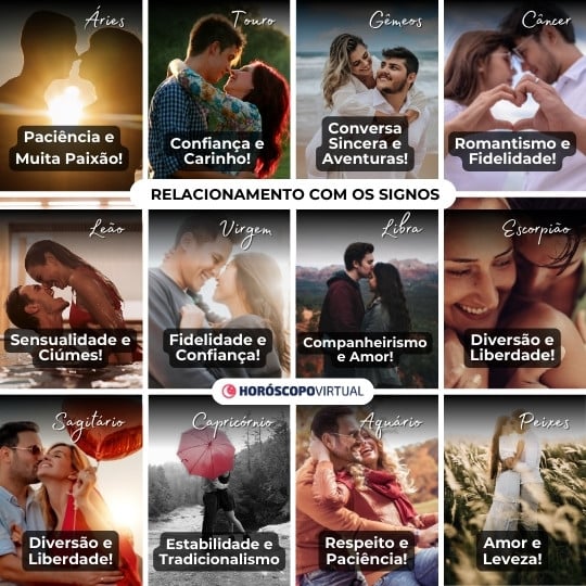 Imagem de 12 casais trazendo o conceito de como é o relacionamento com os signos do zodíaco.