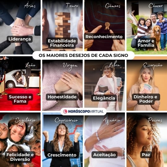 Imagem de 12 pessoas trazendo situações que representam os maiores desejos de cada um dos signos do zodíaco.