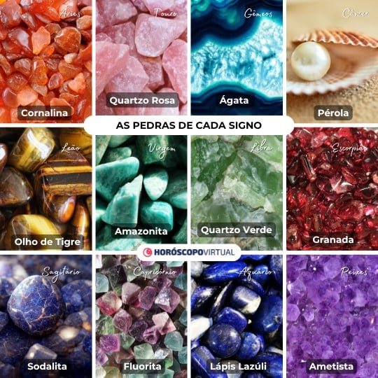 Imagem de 12 pedras representando cada um dos 12 signos do zodíaco.